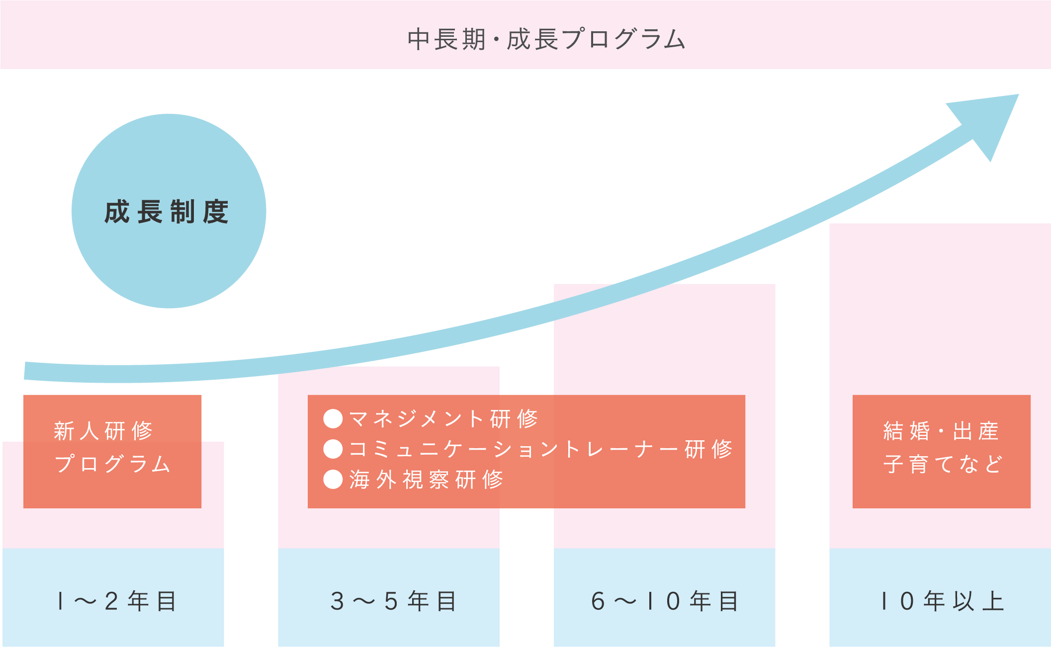 中長期・成長プログラム