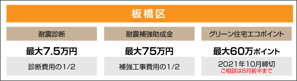 生涯に支払う住居費シミュレーション　購入タイミングによる住居費シミュレーション