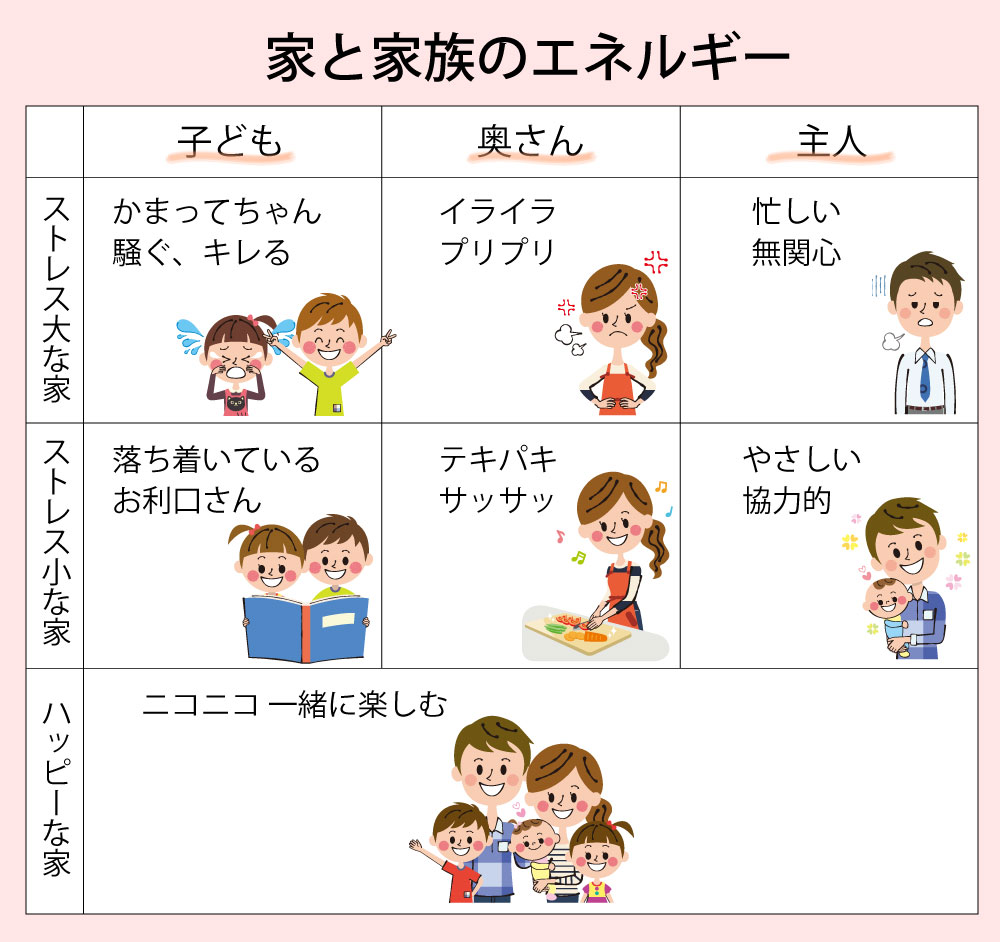 女性が暮らしやすい家づくり　上級編