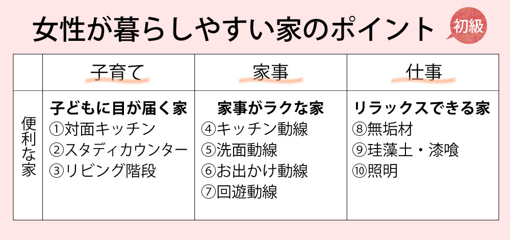 女性が暮らしやすい家づくり　初級編　10のポイント