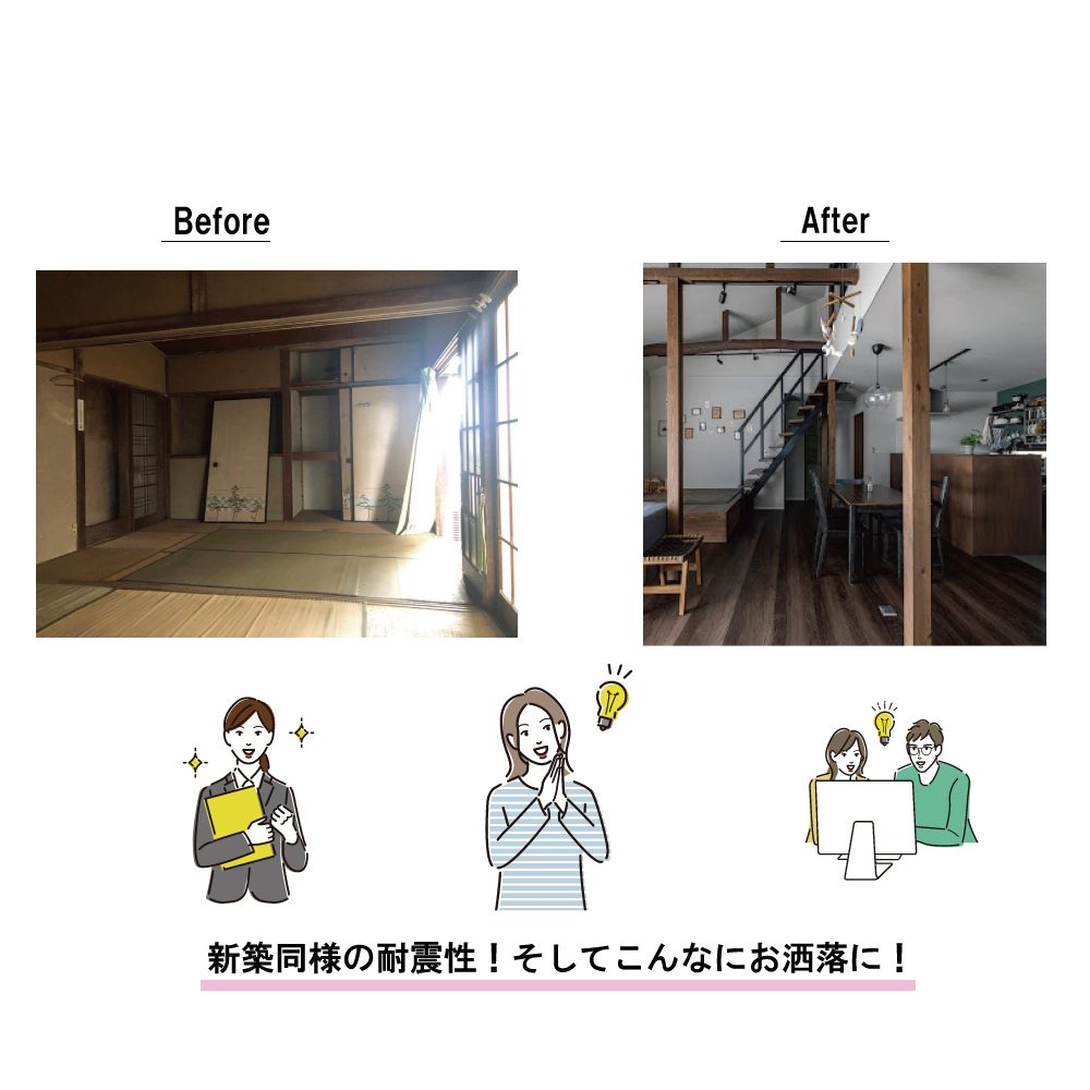 リノベーションBeforeAfter