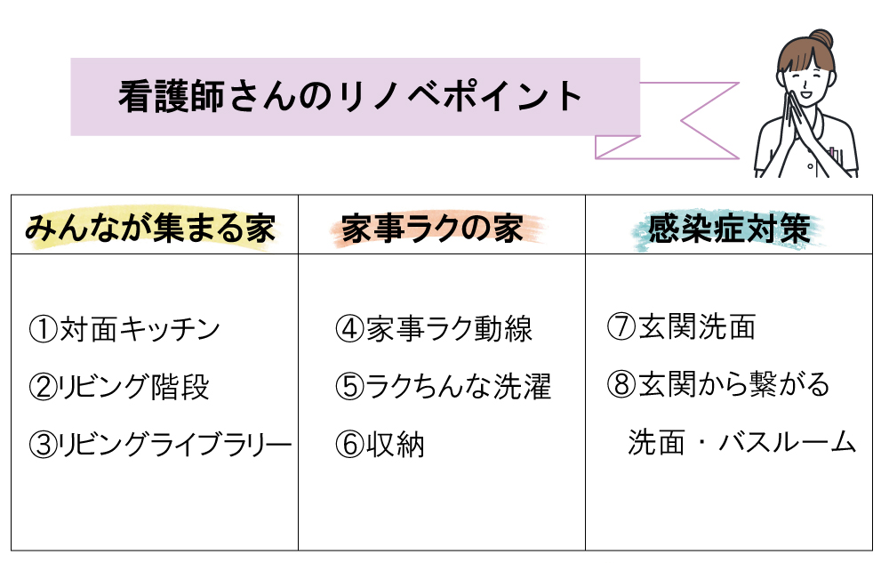 看護師さんのリノベポイント